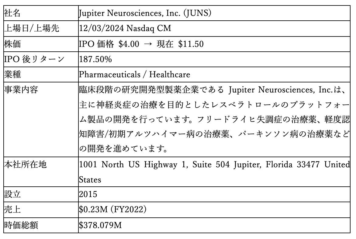 Jupiter Neurosciences, Inc.